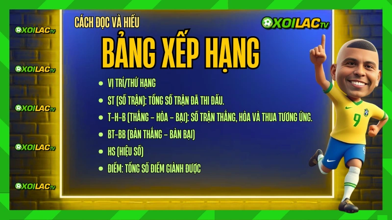 Cách đọc và hiểu bảng xếp hạng bóng đá, hướng dẫn chi tiết về các chỉ số và cách theo dõi các đội bóng.