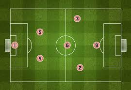Hình ảnh phân tích chi tiết hệ thống phòng ngự 3 người trong chiến thuật bóng đá, giải thích cách ba trung vệ phối hợp để bảo vệ khung thành.